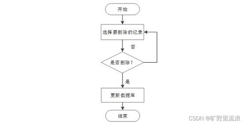 基于SSM框架的計算機網絡綜合考核管理系統設計與實現